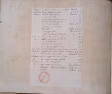 Composizioni - F-Pn, H 659(VII)