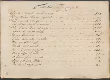 Composizioni - I-MOe, Mus. F. 99 