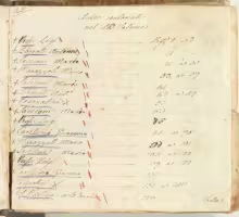 Composizioni - I-Nc, 33.4.12(b)