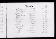 Cantate / Caldara, Antonio - A-Wn, Mus. Hs. 17603