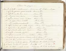 Composizioni / Hasse, Johann Adolf - I-Nc, Cantate 156 (=33.2.21)