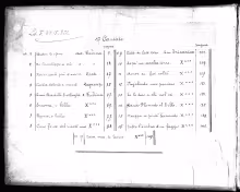 Composizioni - B-Bc, 15322