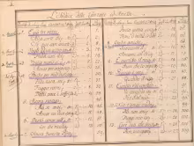 Composizioni / Astorga, Emanuele d’ - B-Bc, 15155/1