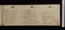 Composizioni - I-Bc, V.289