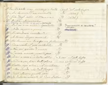 Composizioni - I-Nc, Cantate 182 (olim 33.3.22)