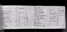 Composizioni - I-Rc, Ms. 2490