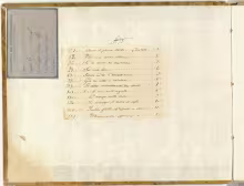 Cantate / Porpora, Nicola - I-Nc, 6.3.4 olim Cantate 233(2)