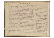 Composizioni - B-Bc, 15321/1